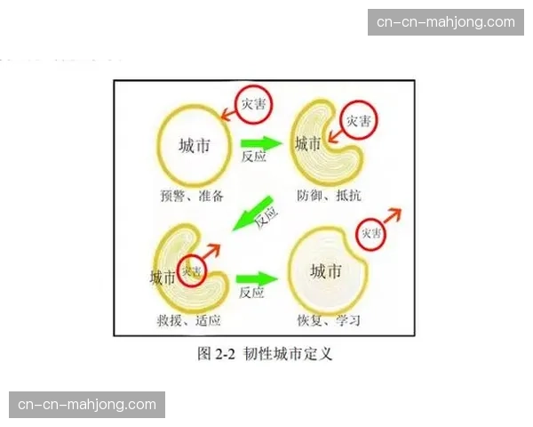 现阶段，对于运营韧性与业务连续性的关注空前提高